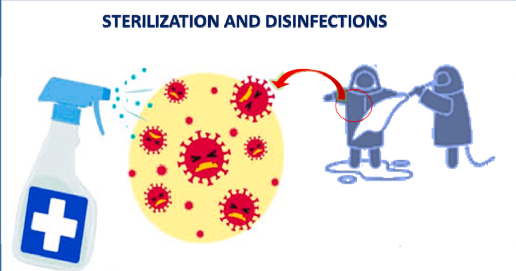 Sterilisation in Modern Healthcare