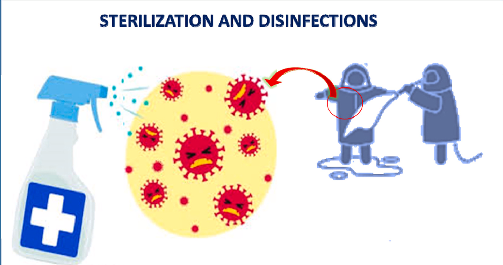 Sterilisation in Modern Healthcare